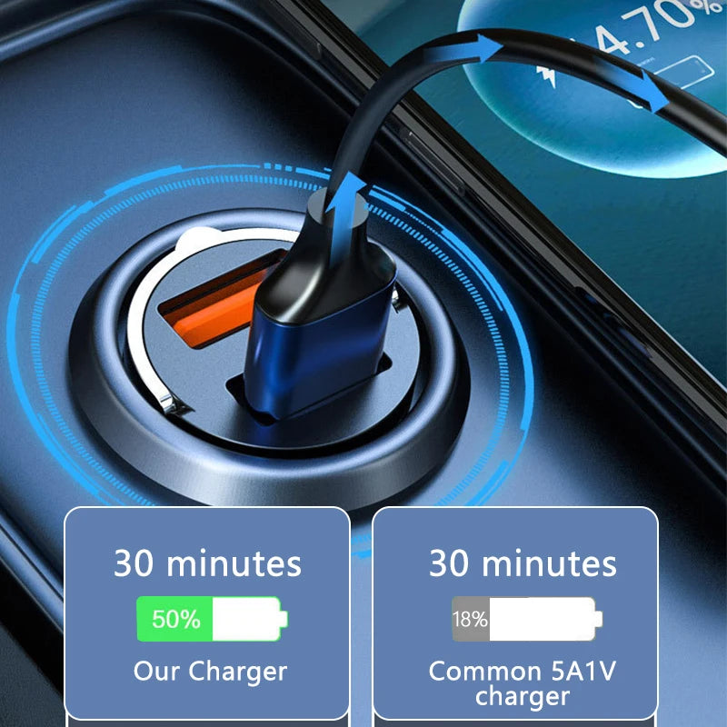Fast Car Charger